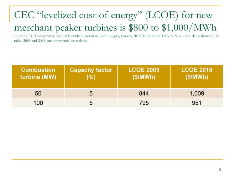 Distributed Solar is Low Cost, Slide 3